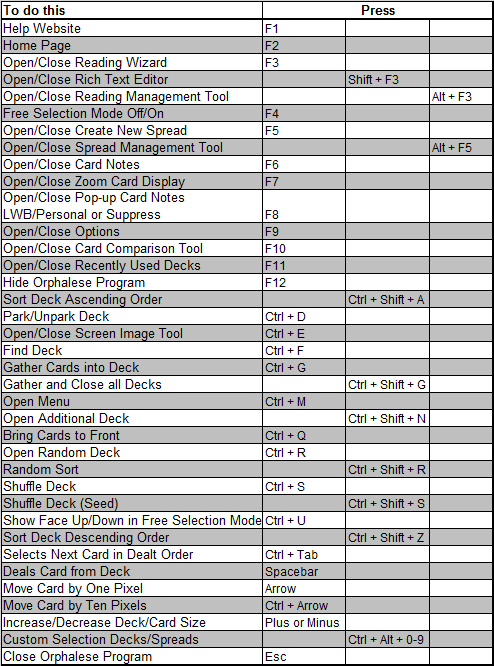 outlinely keyboard shortcuts